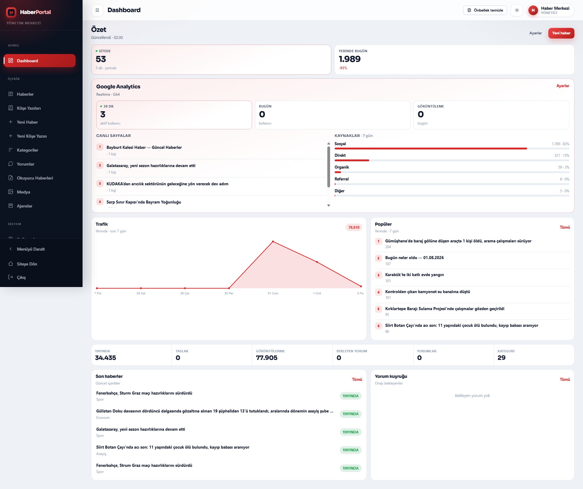 Admin Dashboard